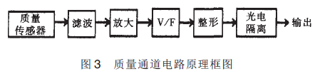 質量通道電路原理框圖