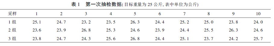 自動包裝秤抽檢數據表