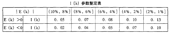 配料參數整定表