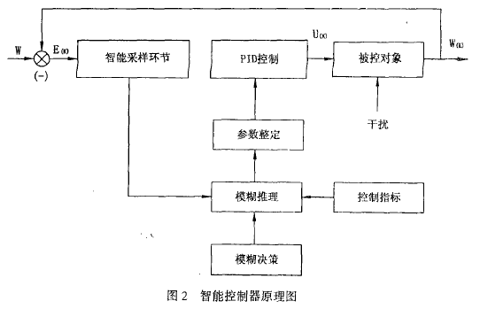 智能控製器原理圖