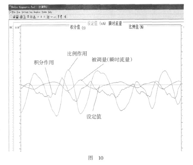 鏈板式配料秤的PI控製圖