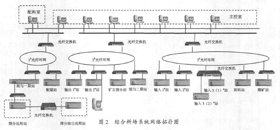 綜合給料係統圖