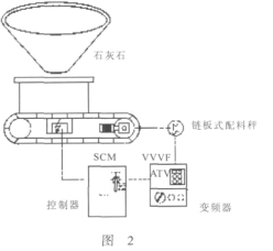 鏈板式配料秤工藝流程圖