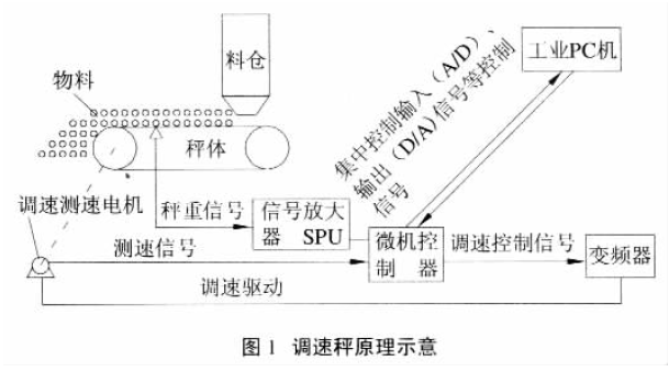 調速秤的工作原理圖