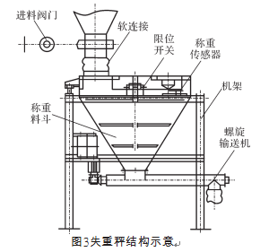 失重秤結構示意圖