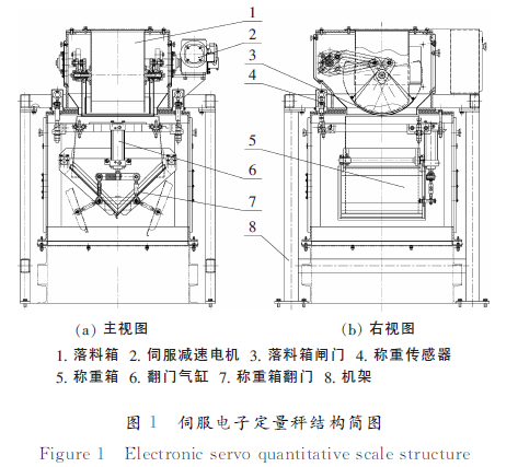 伺服電子定量秤結構簡圖