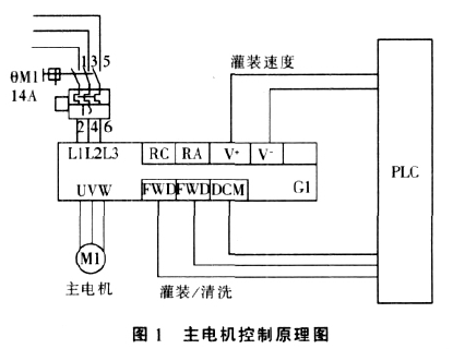 主電機控製原理框圖