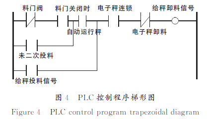 ＰＬＣ控製程序梯形圖