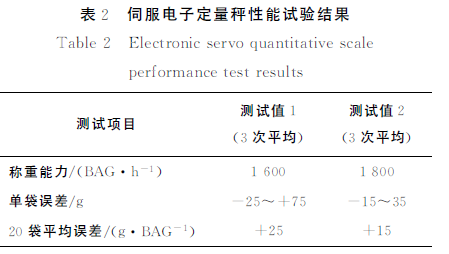 伺服電子定量秤性能試驗結果表