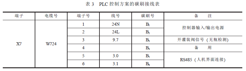 PLC控製方案碳刷接線表