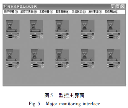 監控主界麵是整個設計的核心部分圖