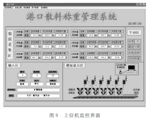 上位機監控界麵圖