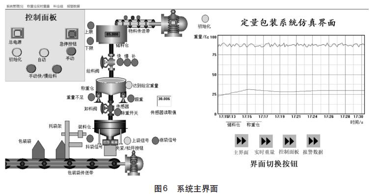 稱重傳感器係統主界麵