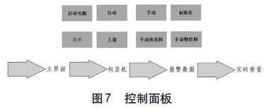 稱重傳感器控製麵板