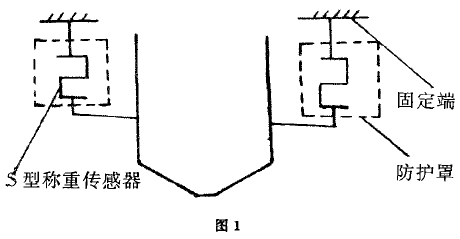 電子定量包裝秤結構圖