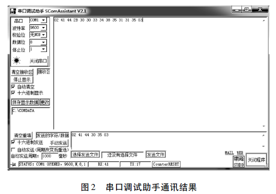 串口調試助手通訊結果圖