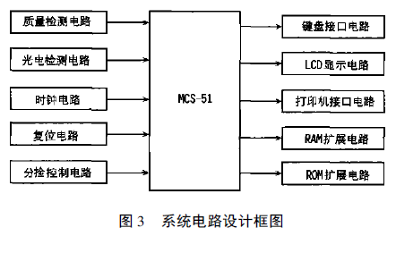 稱重係統電路設計框圖