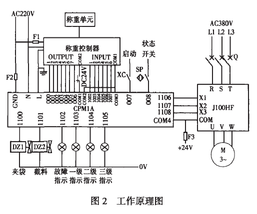 稱重控製器工作原理圖