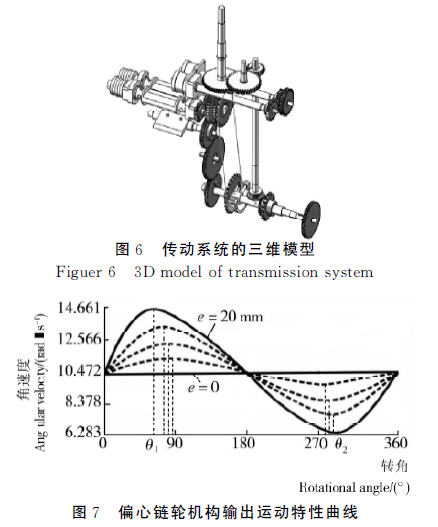 包裝機傳動係統的三維模型圖和偏心鏈輪機構運動特性曲線圖