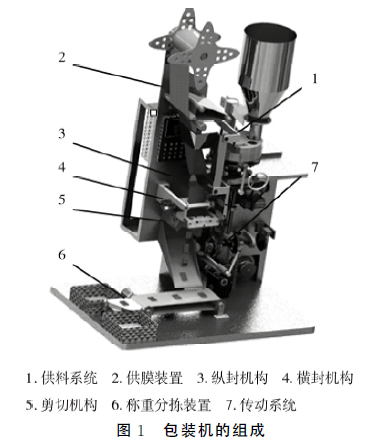 包裝機組成圖