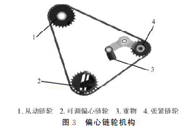 包裝機偏心鏈輪機構圖