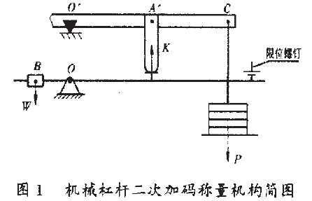 包裝秤機械杠杆二次加碼稱量機構簡圖