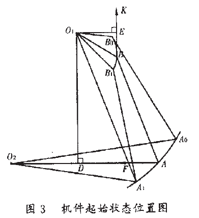 機件起始狀態位置圖