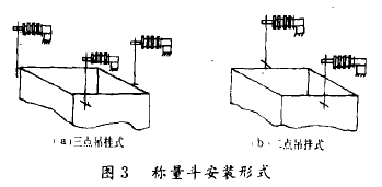 稱量鬥安裝形式圖