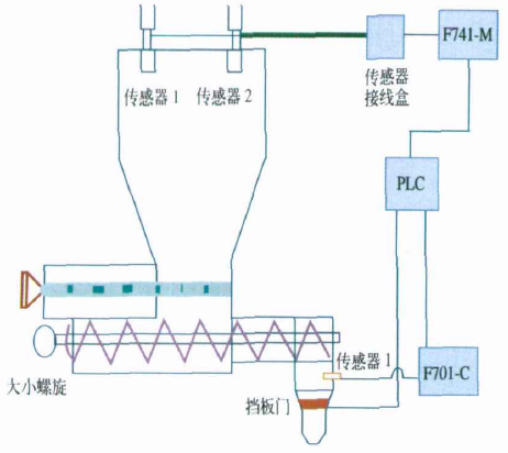 包裝秤組成結構圖