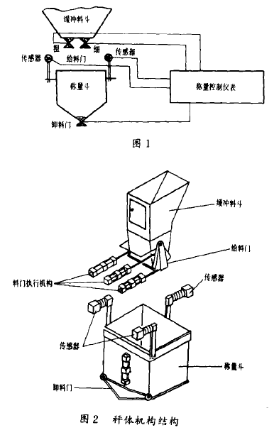 定量自動包裝秤結構圖