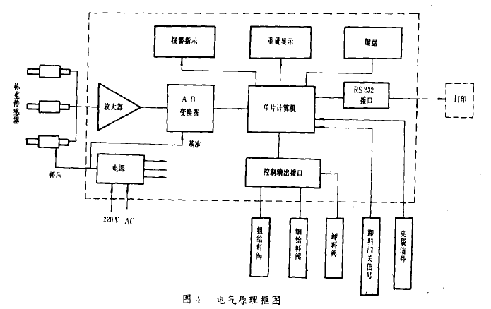 電子稱量控製裝置原理框圖