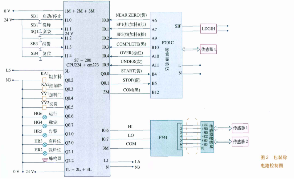 包裝秤電路控製圖
