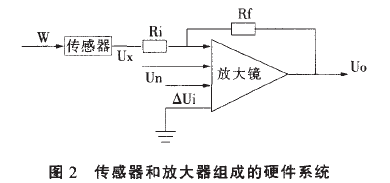 稱重傳感器和放大器組成硬件係統圖