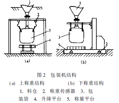 包裝機結構圖