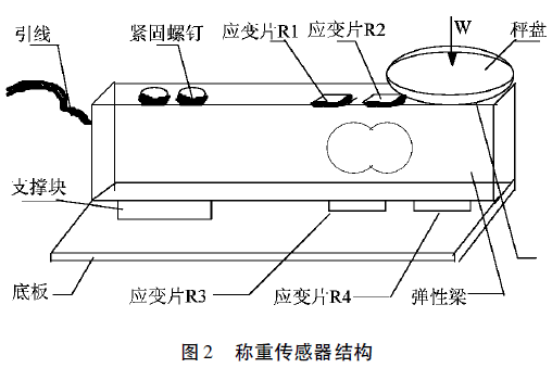 稱重傳感器結構圖