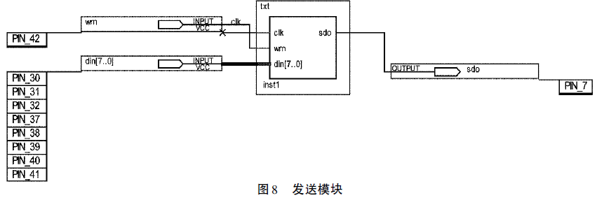 稱重係統通訊模塊發送模塊