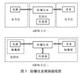 防爆儀表現場接線圖