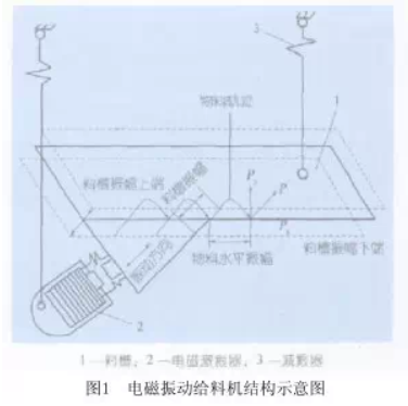 電磁振動給料機的結構示意圖