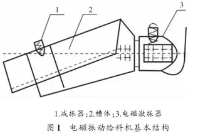 電磁振動給料機基本結構圖