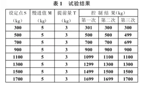 配料控製係統試驗結果表