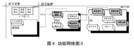 稱重儀表功能網絡圖