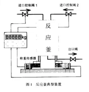 反應釜典型裝置圖