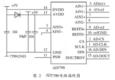 稱重儀電路接線圖