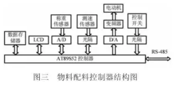 物料配料控製結構圖