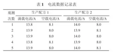 自動配料係統生產過程中記錄數據表