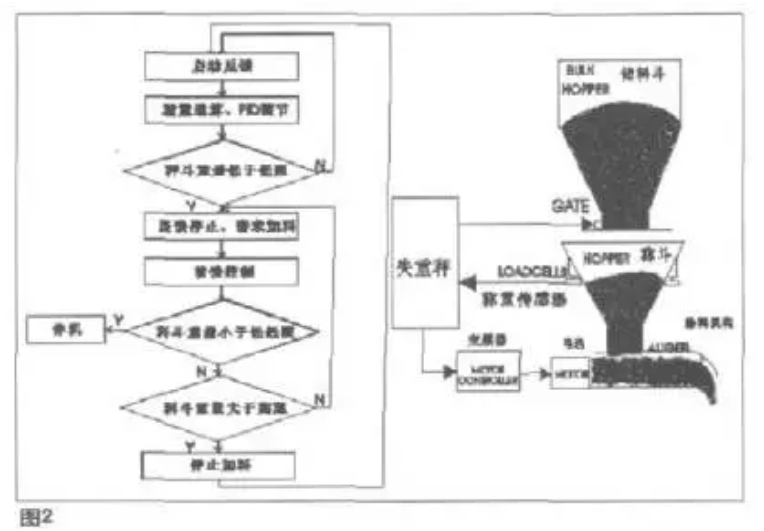 失重秤流程圖