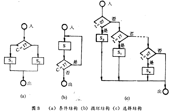 稱重儀表結構化圖