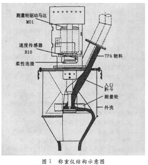 稱重儀表結構示意圖