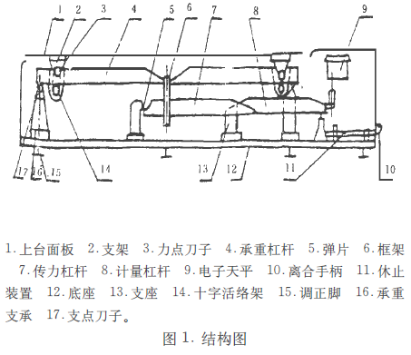 稱重儀結構圖