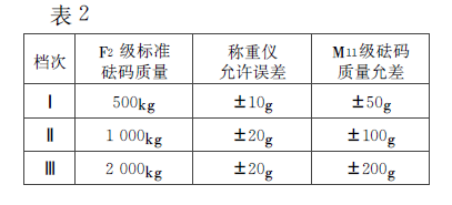 稱重儀允差表